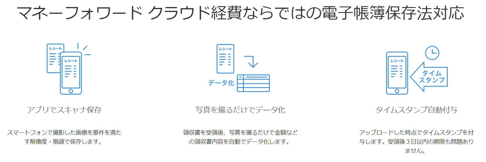 電子帳簿保存法の2020年度改正のポイント～経費精算が変わる！？～ - FOLIO