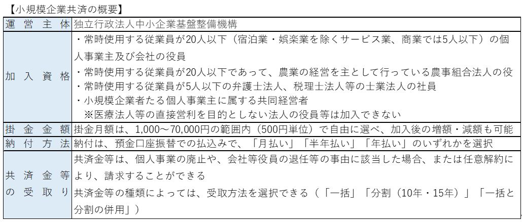 所得税の節税対策 小規模企業共済とidecoは併用できます Folio 経理アウトソーシングのcashmoがお届けする経営お役立ちメディア