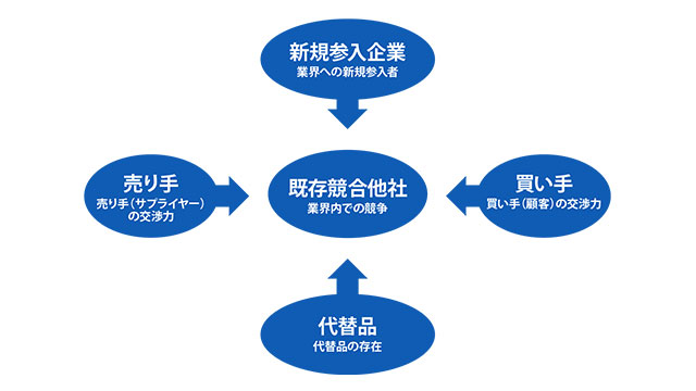 代替品